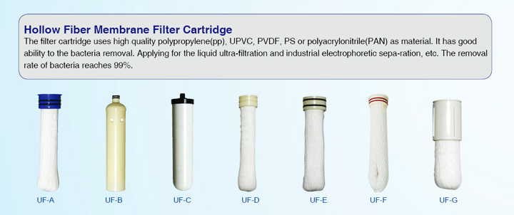 Hollow Fiber Membrane Filter Cartridge.png
